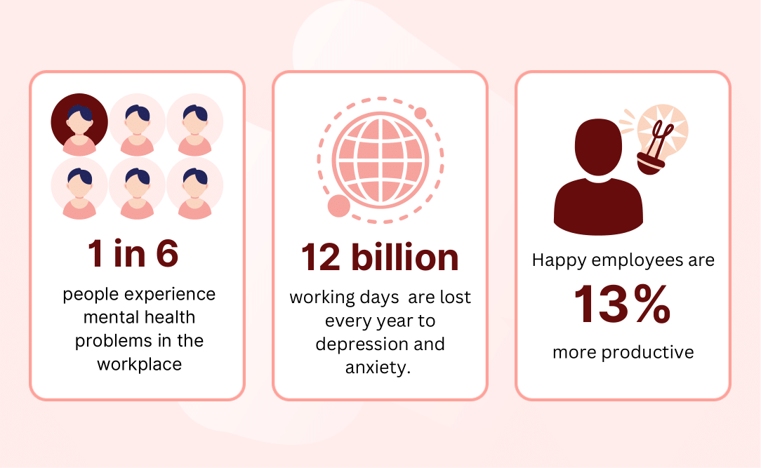 Mental Health In The Workplace: Policy Impacts On Productivity And Performance Mental Health In The Workplace: Policy Impacts On Productivity And Performance