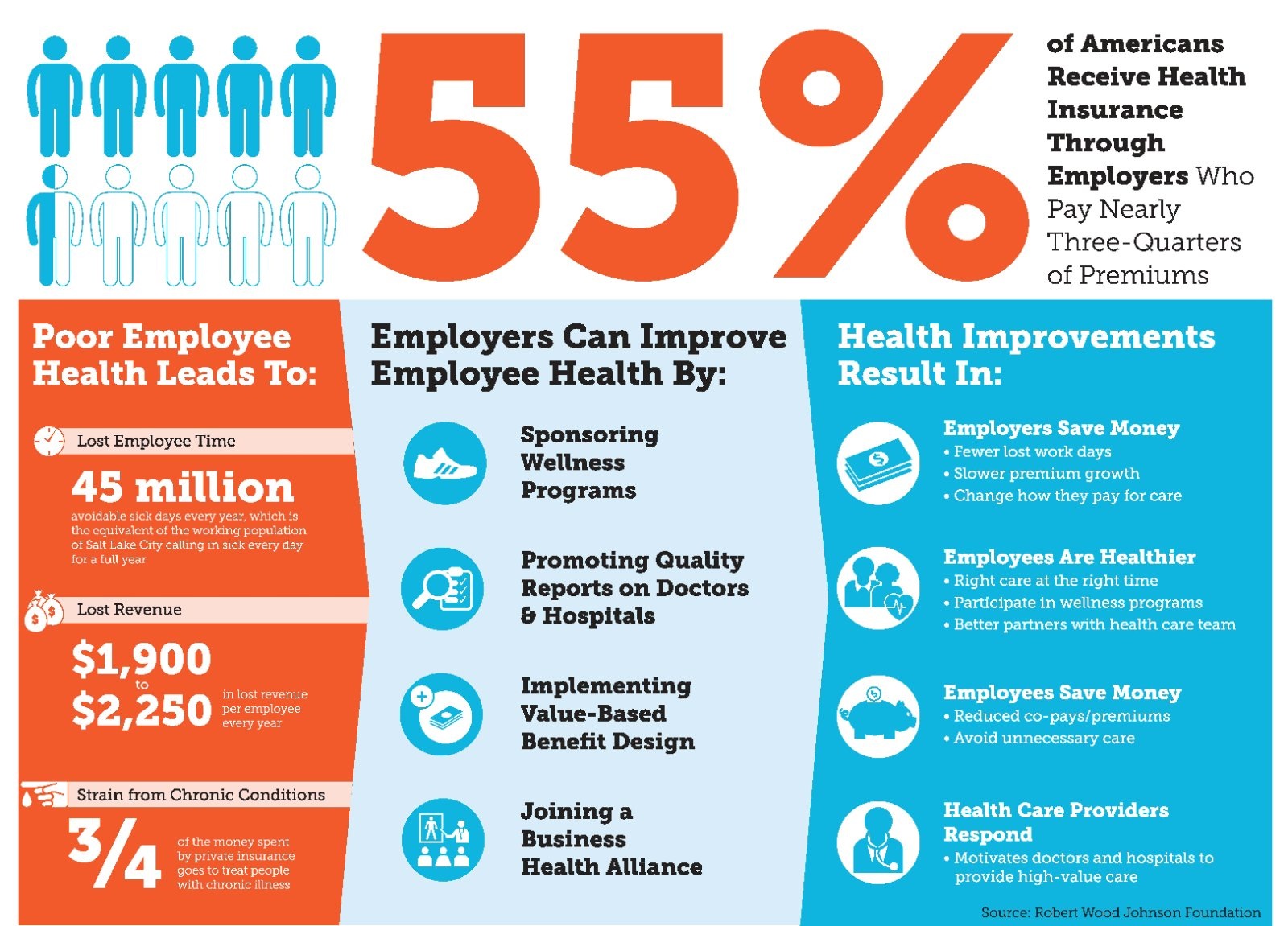 Mental Health Policy: A Foundation For Workplace Productivity Mental Health Policy: A Foundation For Workplace Productivity