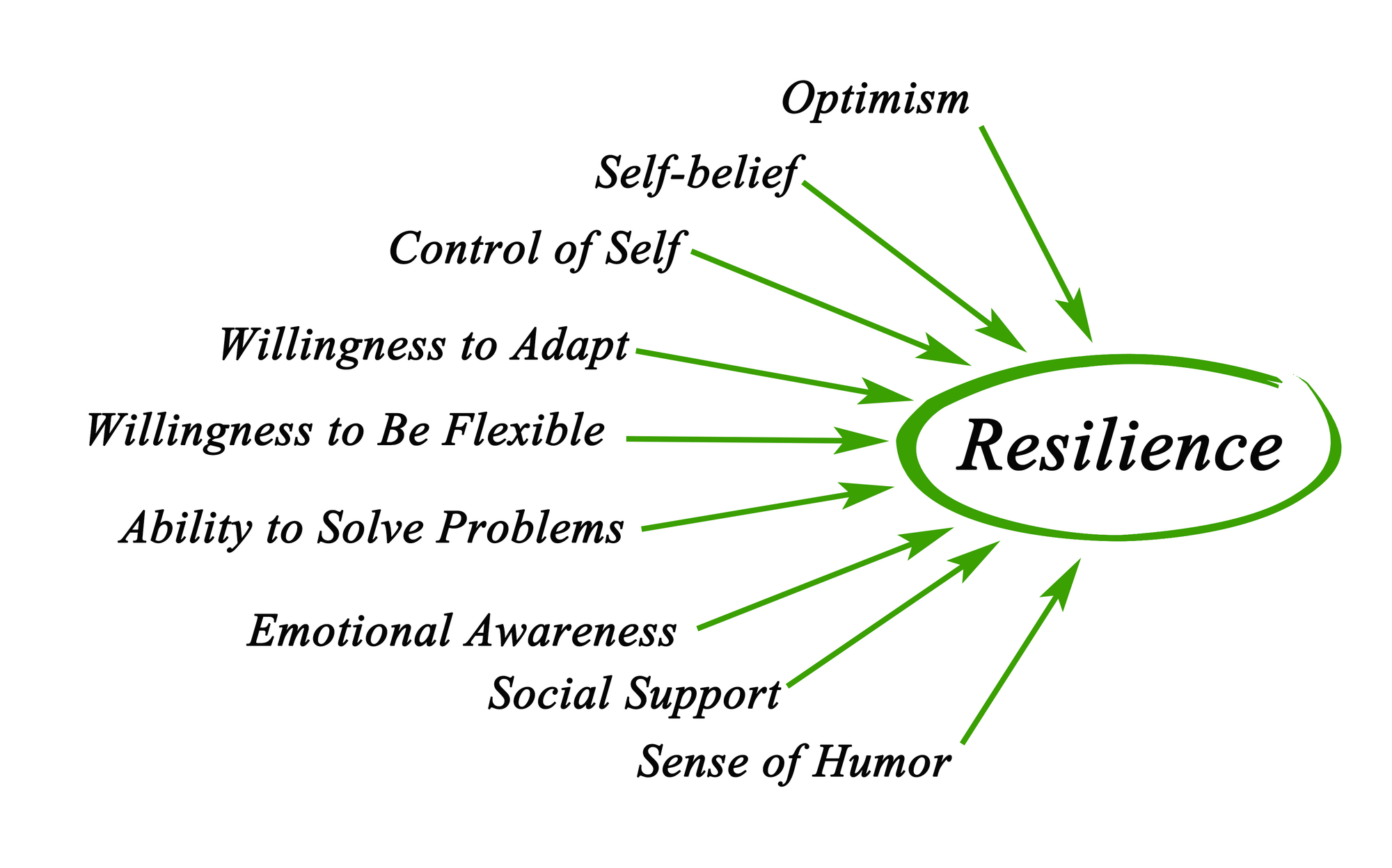 Mental Health Resilience: Strategies For A Stronger You Mental Health Resilience: Strategies For A Stronger You
