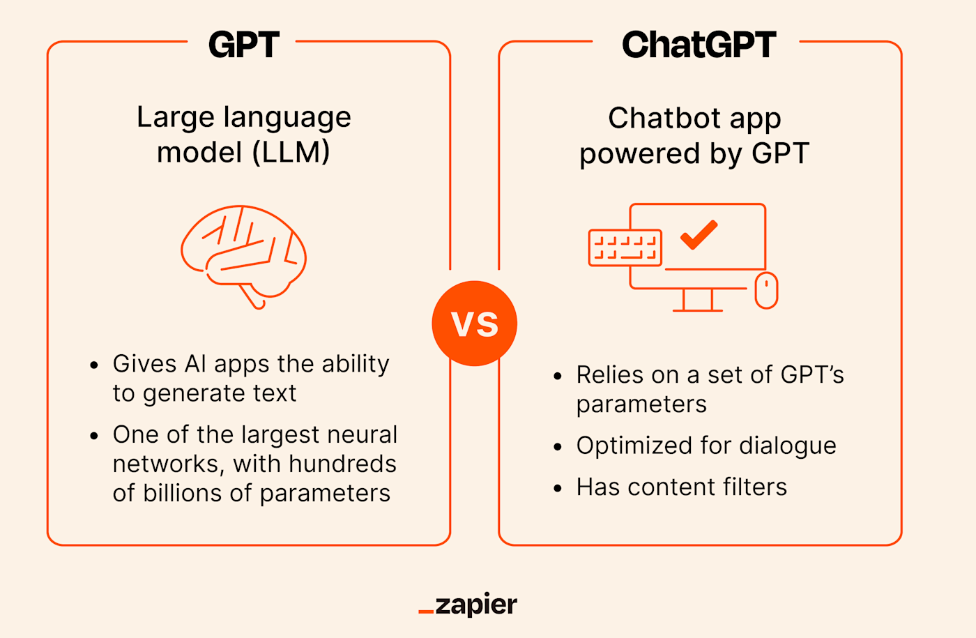 Meta Vs ChatGPT: A Batalha Da IA Começa Com Novo App