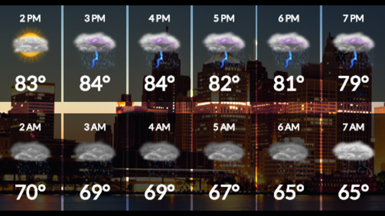 Metro Detroit: Monday Weather Update - Sunshine Returns Metro Detroit: Monday Weather Update - Sunshine Returns