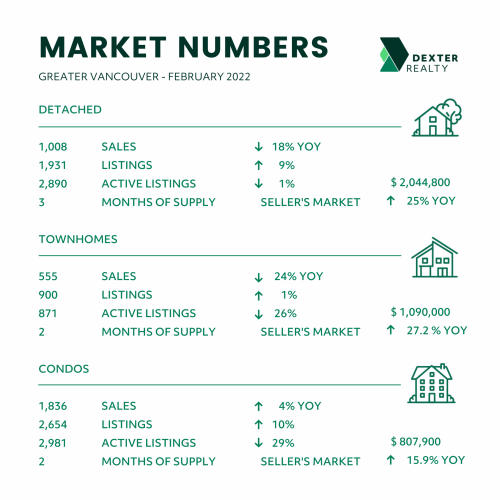 Metro Vancouver Housing Market Update: Slower Rent Growth, Persistent Cost Increases Metro Vancouver Housing Market Update: Slower Rent Growth, Persistent Cost Increases