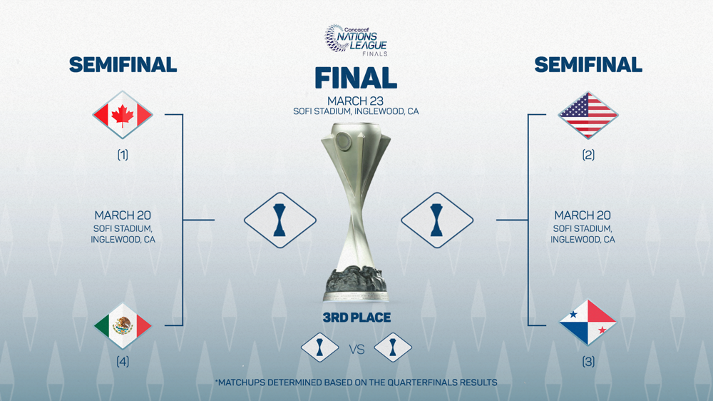 México Vs Panamá: Final Liga De Naciones Concacaf - Fecha, Hora Y Transmisión México Vs Panamá: Final Liga De Naciones Concacaf - Fecha, Hora Y Transmisión