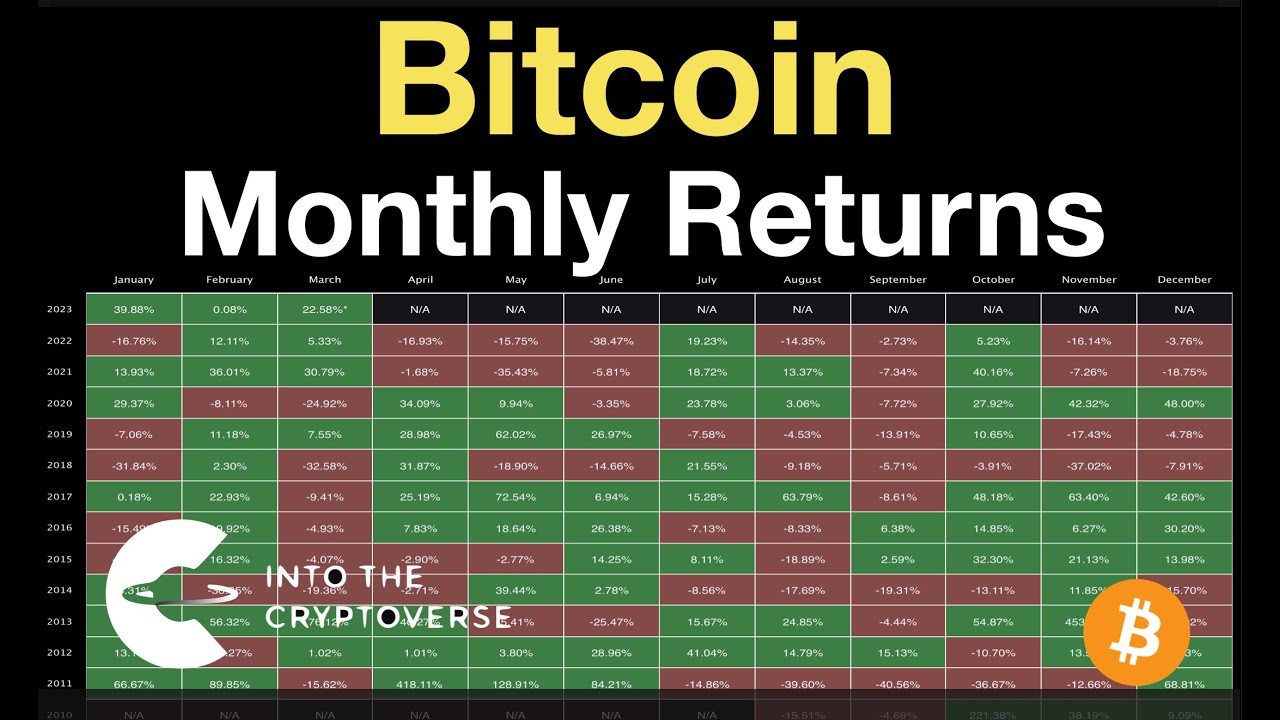MicroStrategy Stock And Bitcoin: Predicting Investment Returns In 2025 MicroStrategy Stock And Bitcoin: Predicting Investment Returns In 2025