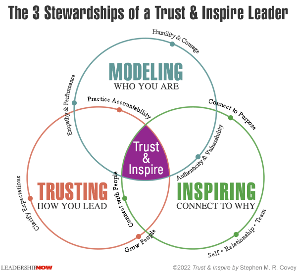 Middle Managers: The Bridge Between Leadership And Employees Middle Managers: The Bridge Between Leadership And Employees