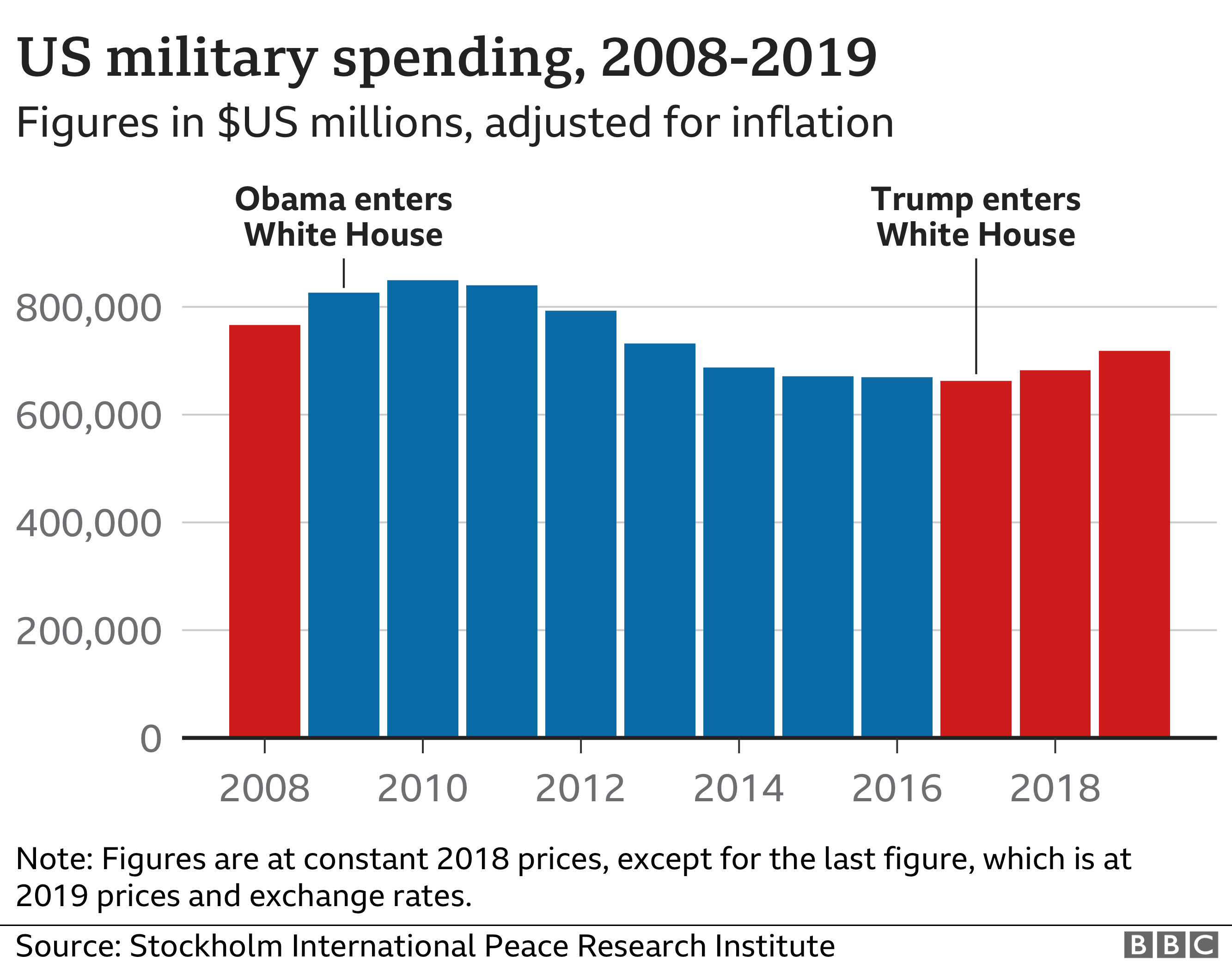 Military Spending Increase: Analyzing Europe's Response To Russia