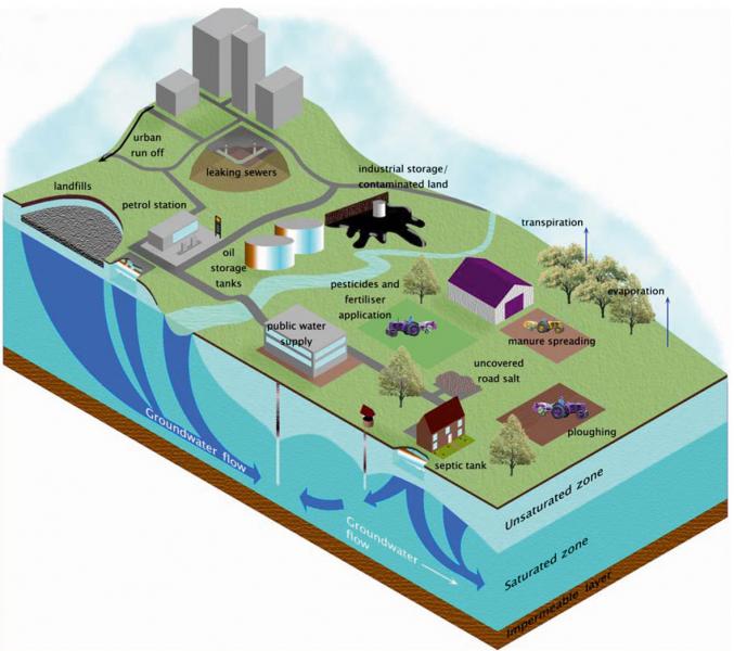 Millions Exposed: New Report Reveals Widespread Contaminated Drinking Water In America Millions Exposed: New Report Reveals Widespread Contaminated Drinking Water In America