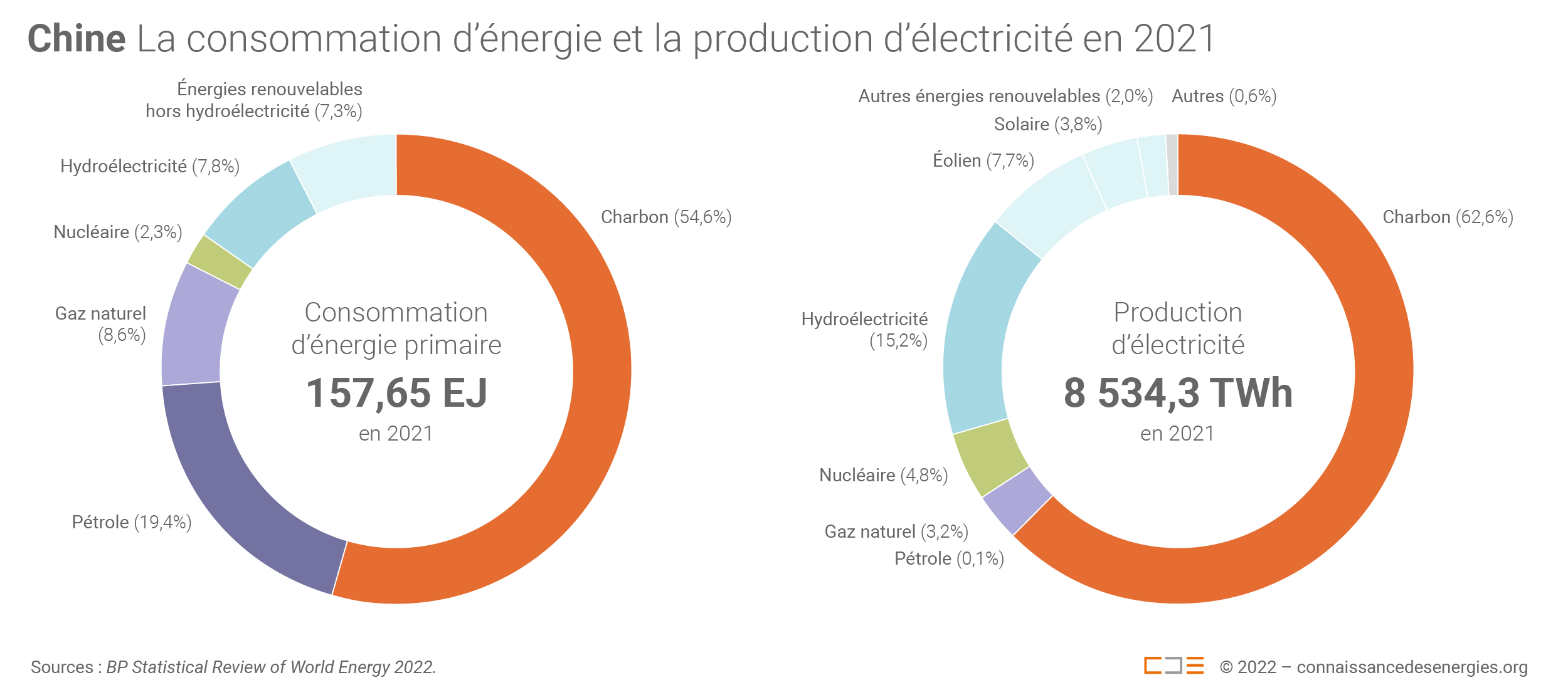 Mobilité Durable En Asie : Le Rôle De La Coopération Franco-vietnamienne Mobilité Durable En Asie : Le Rôle De La Coopération Franco-vietnamienne