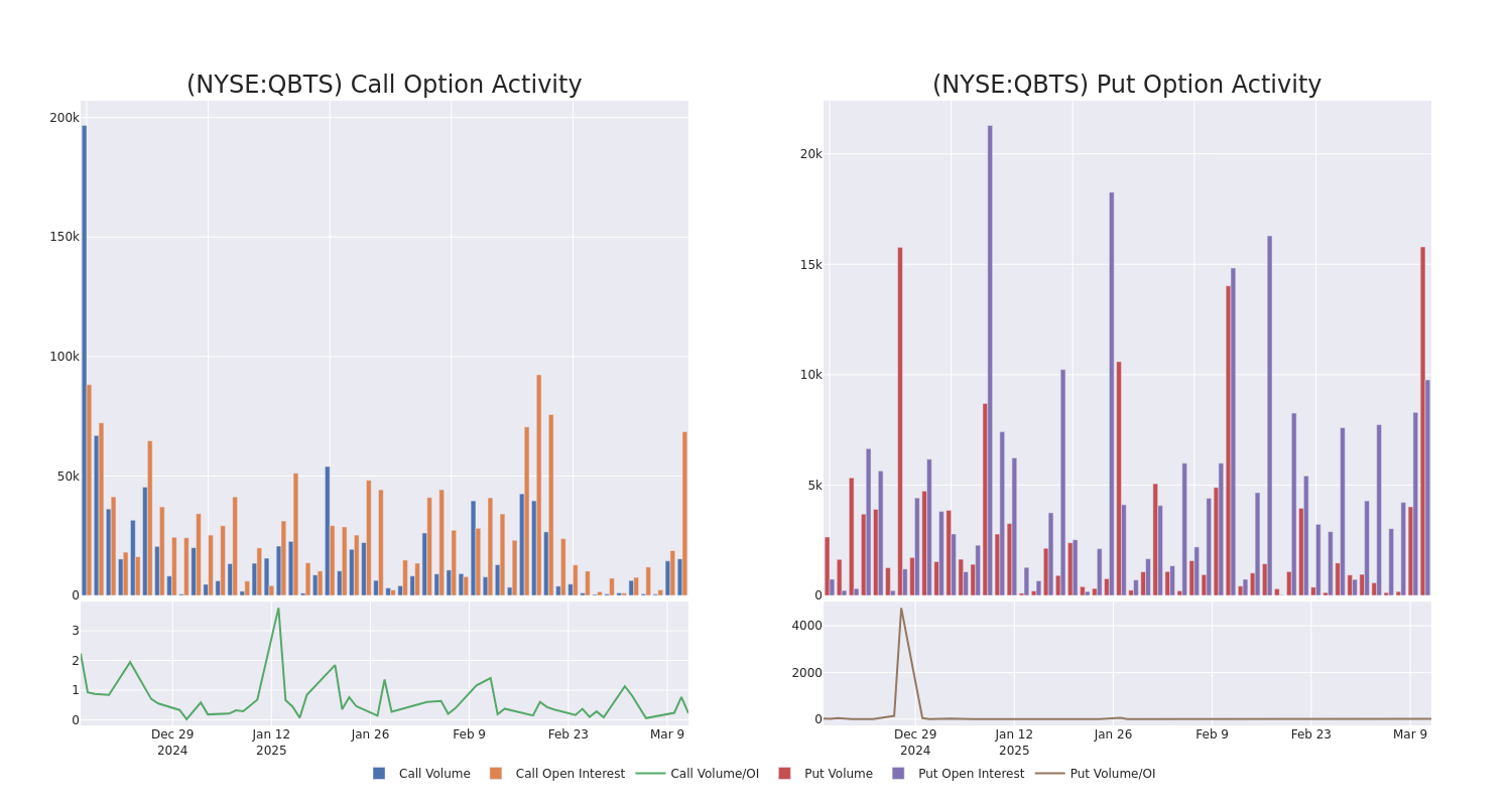 Monday's D-Wave Quantum (QBTS) Stock Movement: A Deep Dive Monday's D-Wave Quantum (QBTS) Stock Movement: A Deep Dive