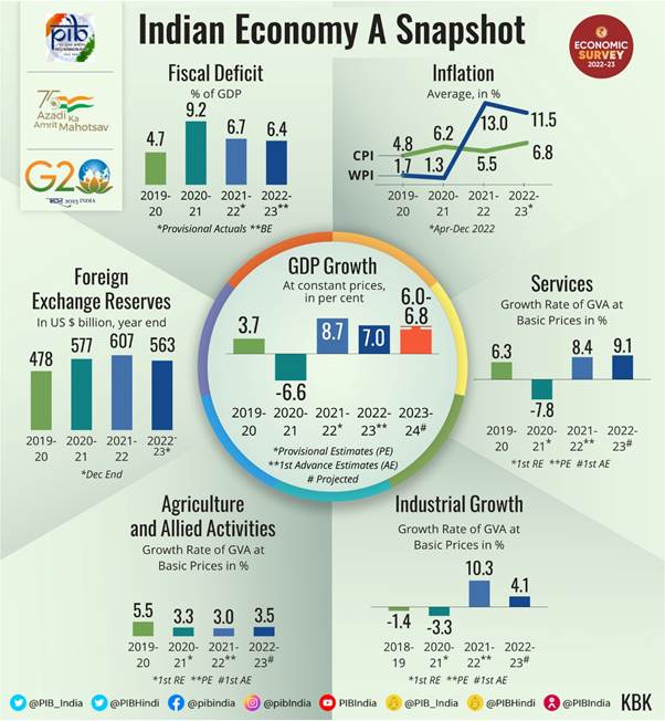 Monsoon Predictions 2024: A Positive Outlook For India's Agricultural Economy Monsoon Predictions 2024: A Positive Outlook For India's Agricultural Economy