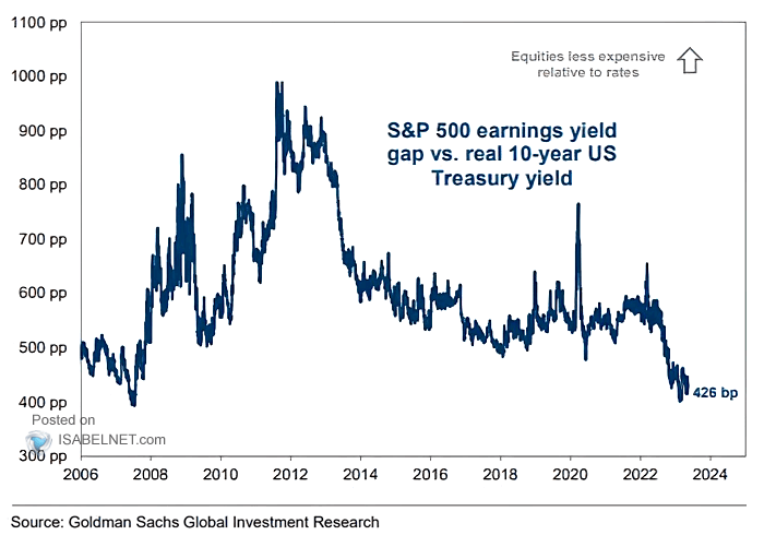 Moody's 30-Year Yield At 5%: Is 'Sell America' Back? Moody's 30-Year Yield At 5%: Is 'Sell America' Back?