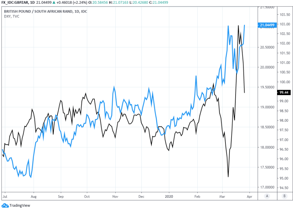 Moody's Downgrade Of US Debt: Analysis Of White House Reaction Moody's Downgrade Of US Debt: Analysis Of White House Reaction