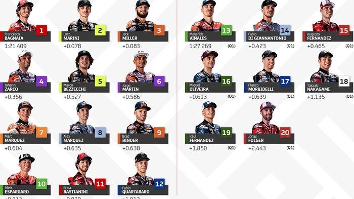 MotoGP Inggris 2025: Jadwal Race, Live Streaming Trans7 Dan SPOTV, Serta Klasemen MotoGP Inggris 2025: Jadwal Race, Live Streaming Trans7 Dan SPOTV, Serta Klasemen