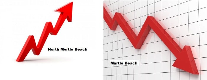 Myrtle Beach Rebuts Safety Study Ranking Myrtle Beach Rebuts Safety Study Ranking