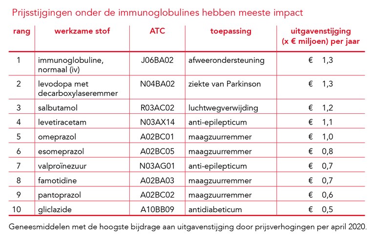 Na Uitstel Trump: AEX-Beurzen Klimmen Na Uitstel Trump: AEX-Beurzen Klimmen
