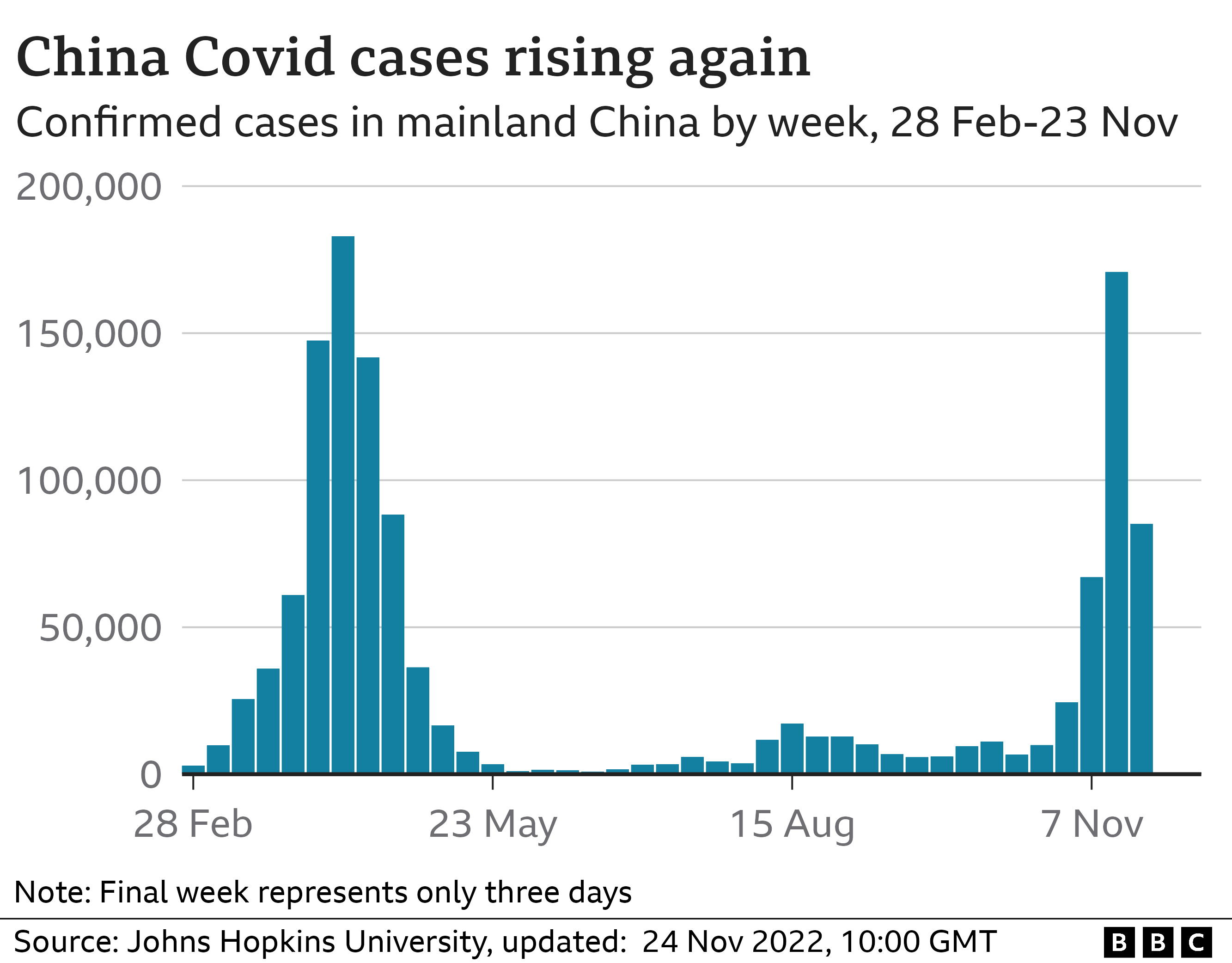 National Increase In COVID-19 Cases:  New Variant Identified