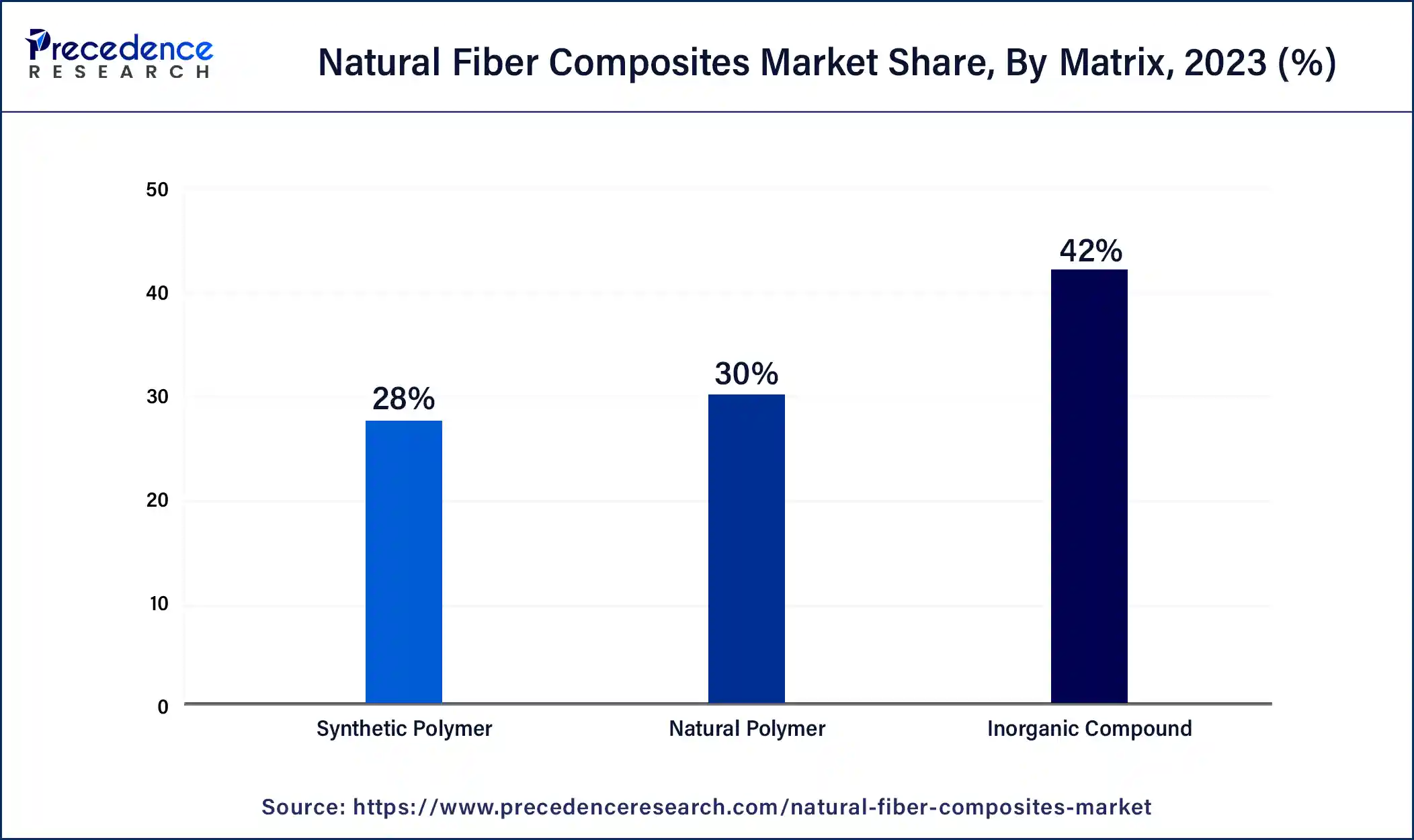Natural Fiber Composites Market Analysis And Forecast 2029 Natural Fiber Composites Market Analysis And Forecast 2029