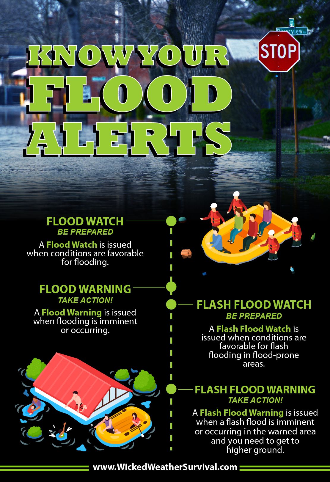 Navigating Flood Alerts: Preparedness And Response Planning Navigating Flood Alerts: Preparedness And Response Planning