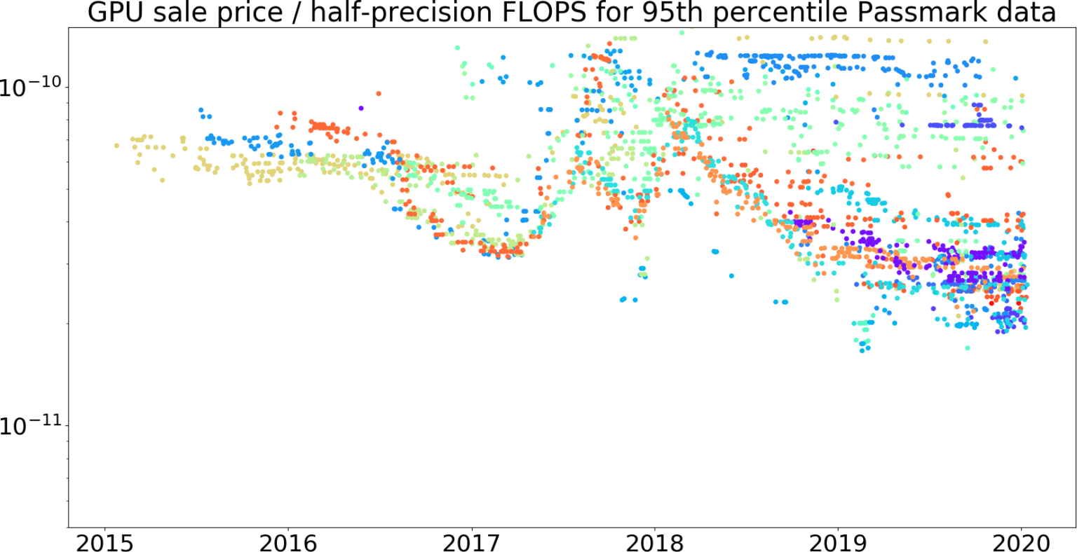 Navigating The Current GPU Price Increases Navigating The Current GPU Price Increases