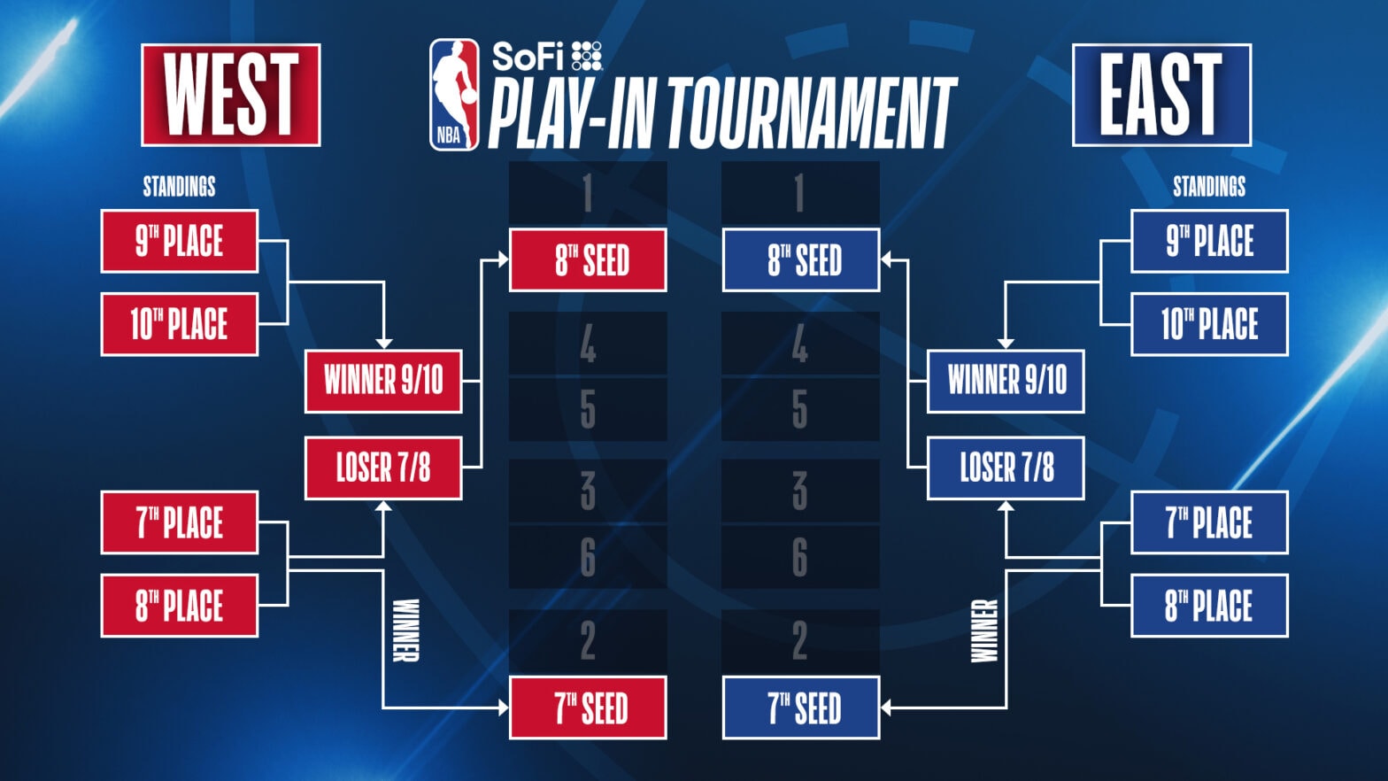 NBA 2K25: Playoff-Bound With Revised Player Ratings NBA 2K25: Playoff-Bound With Revised Player Ratings