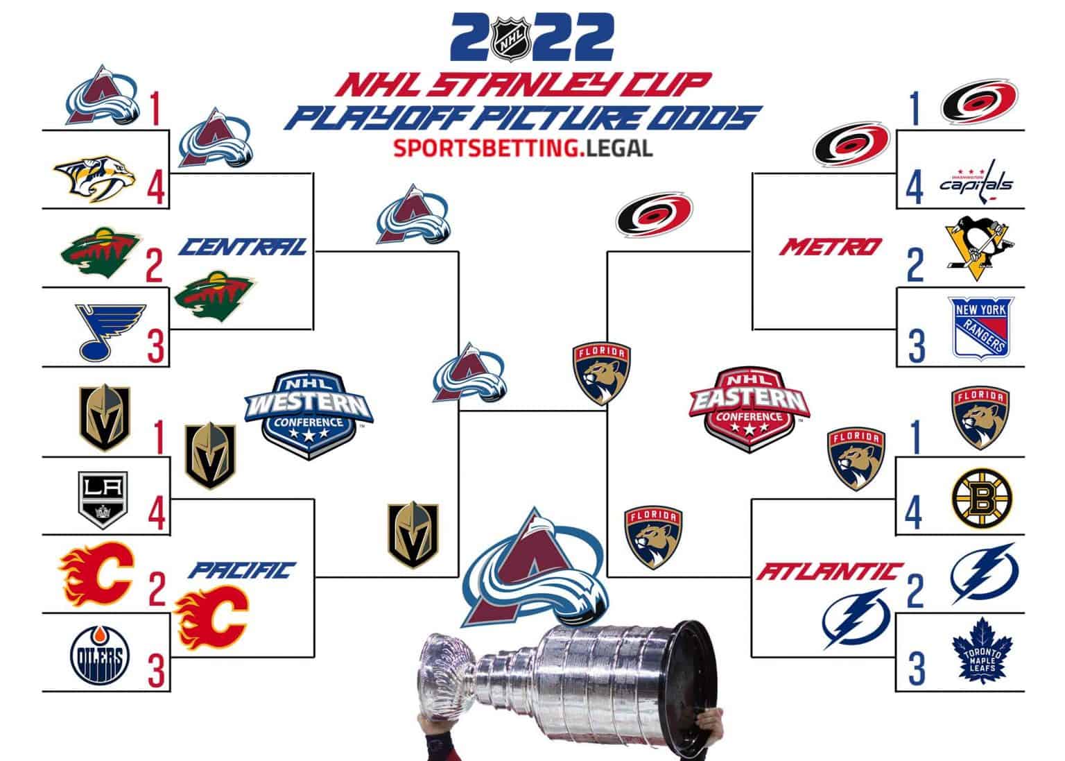 NBA & NHL Playoffs: Best Bets For Round 2 NBA & NHL Playoffs: Best Bets For Round 2