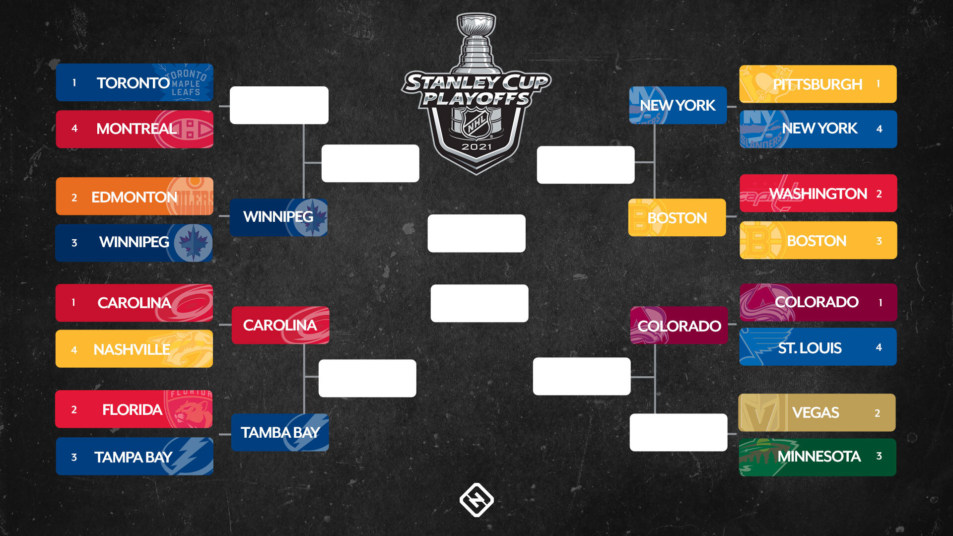NBA & NHL Playoffs Round 2: Your Best Betting Options NBA & NHL Playoffs Round 2: Your Best Betting Options