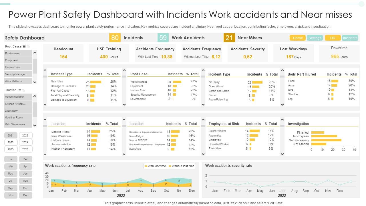 Near Misses And Accidents: A Visual Analysis Of Airplane Safety Data Near Misses And Accidents: A Visual Analysis Of Airplane Safety Data