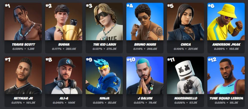 New Fortnite Skin: Icon Series Update New Fortnite Skin: Icon Series Update