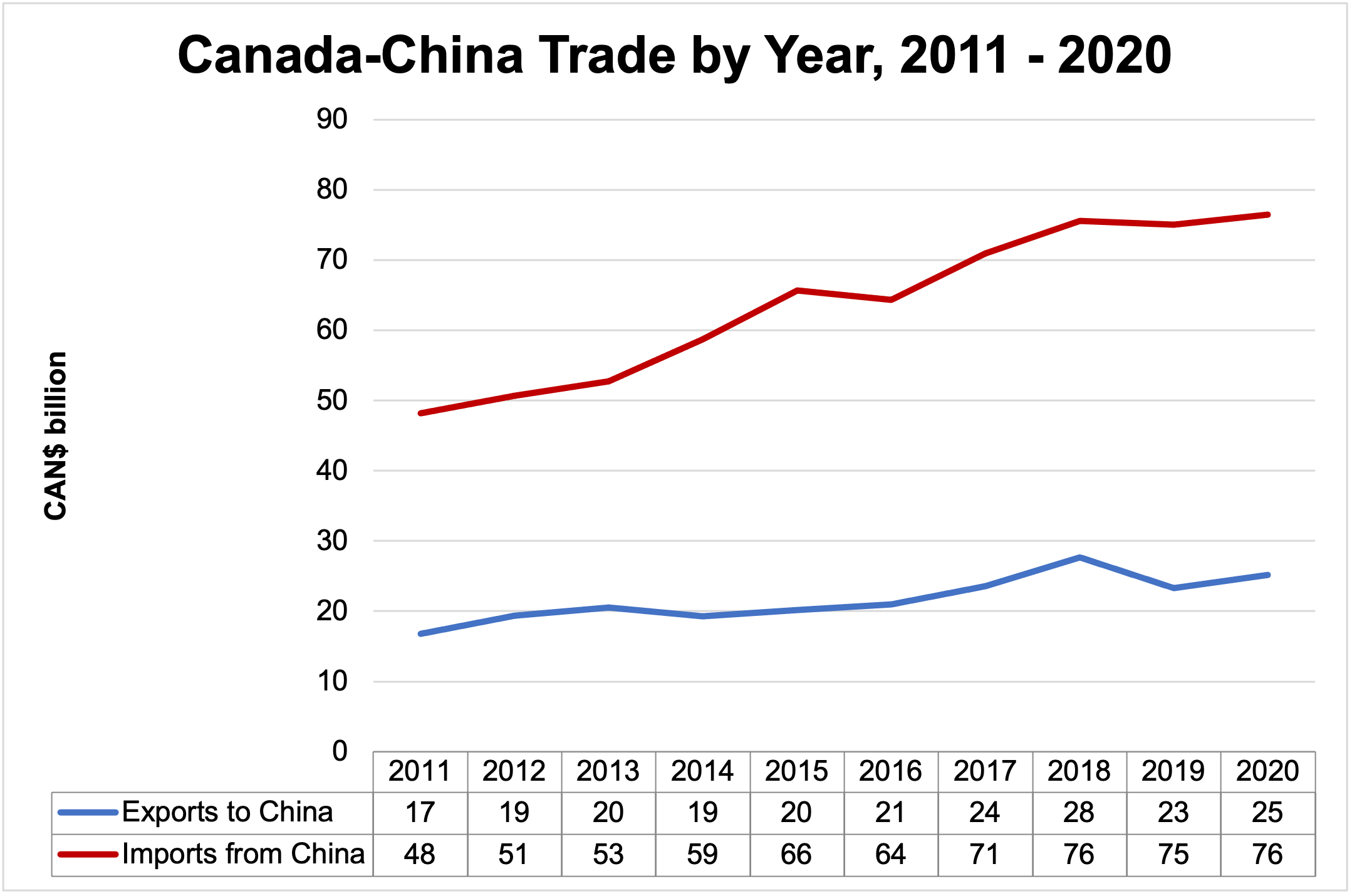 New Hope For Canada-China Trade: Ambassador's Positive Statement New Hope For Canada-China Trade: Ambassador's Positive Statement