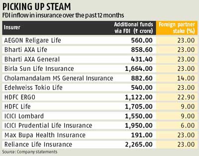 New Rules Sought By Indian Insurers For Bond Forward Trading New Rules Sought By Indian Insurers For Bond Forward Trading