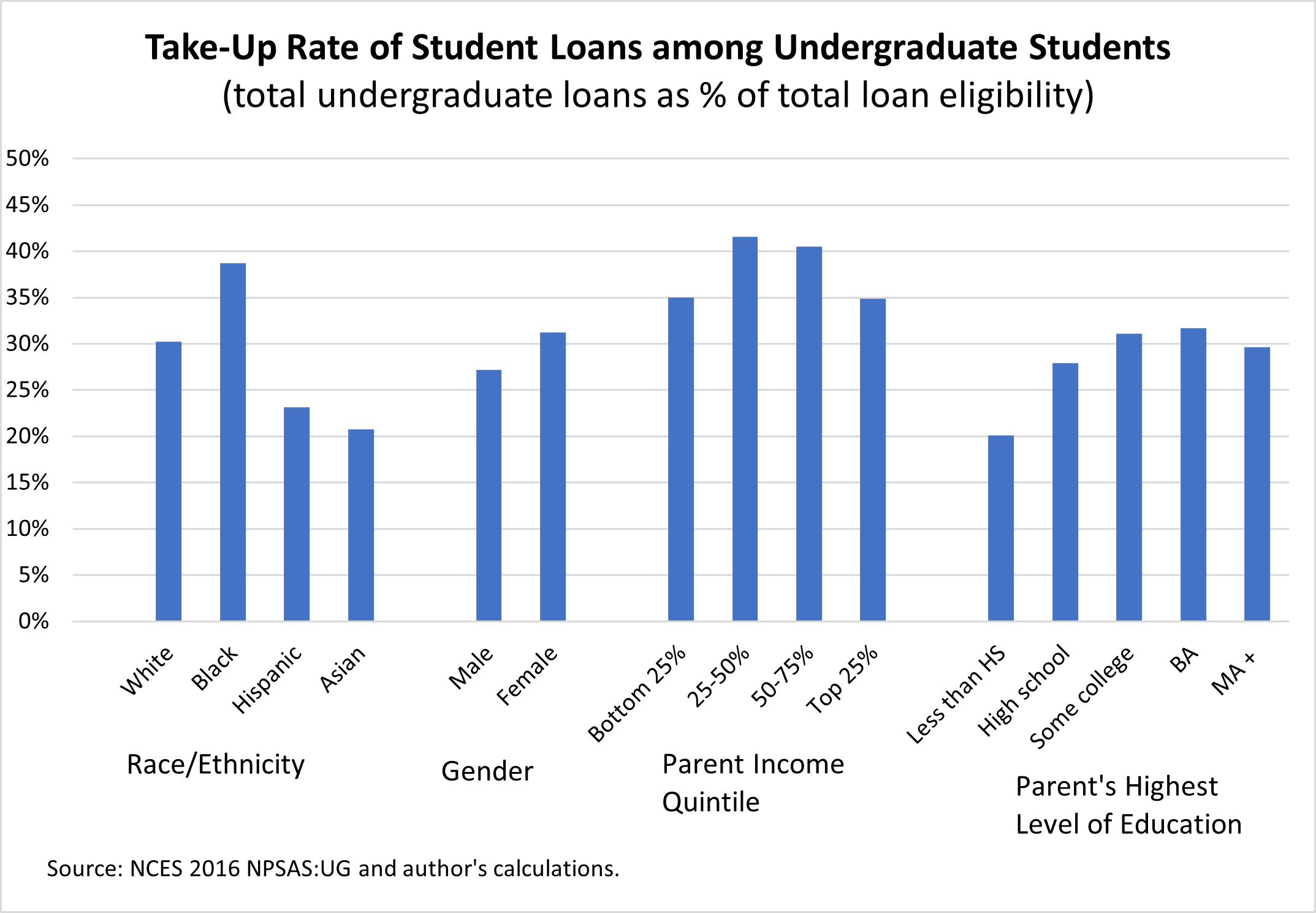 New Student Loan Legislation: Impact On Pell Grants And Repayment Options New Student Loan Legislation: Impact On Pell Grants And Repayment Options