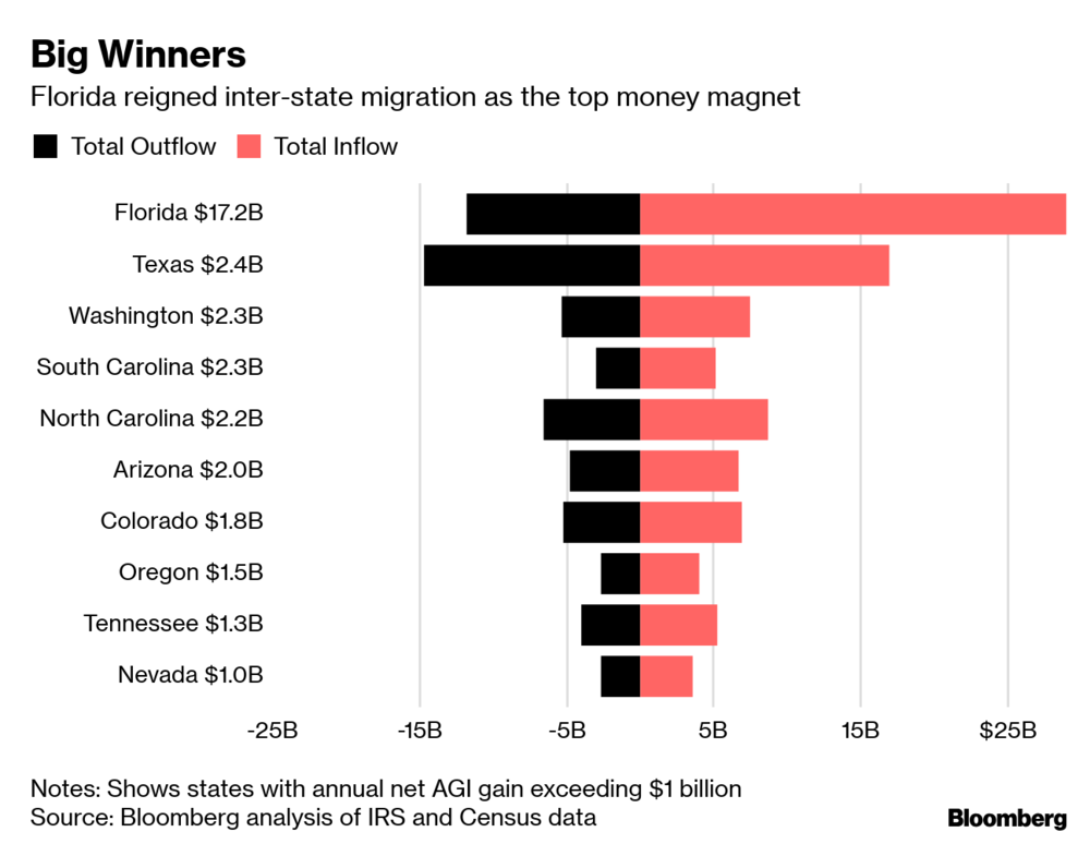 New York's Downtown Shift: Why The Wealthy Are Moving New York's Downtown Shift: Why The Wealthy Are Moving