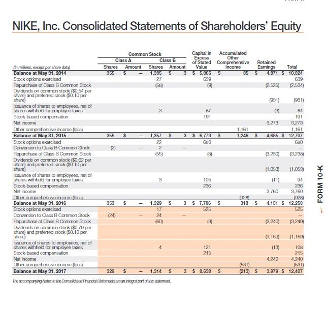 Nike's Q3 Financial Report And Its Implications For Foot Locker's Near-Term Prospects Nike's Q3 Financial Report And Its Implications For Foot Locker's Near-Term Prospects