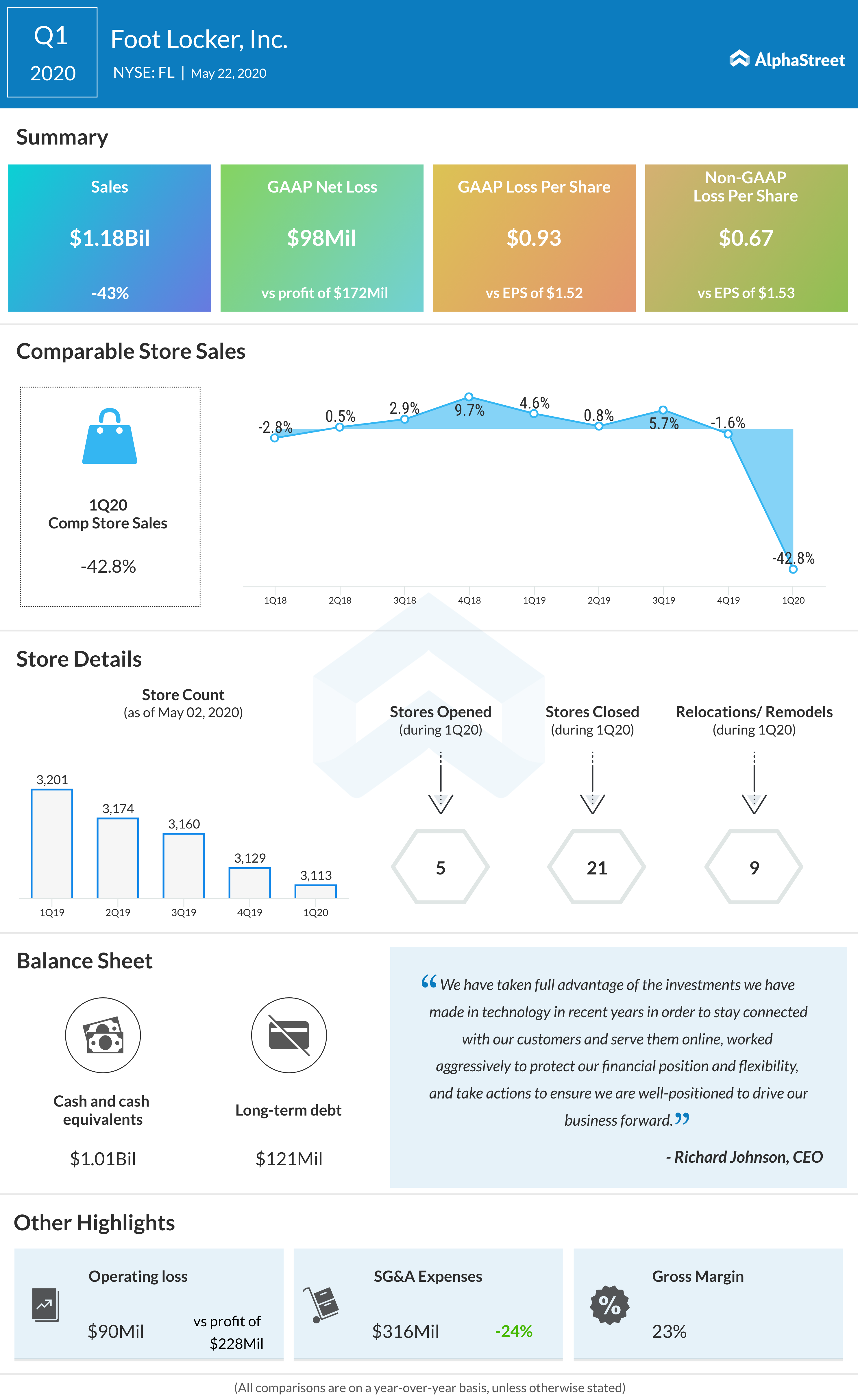 Nike's Turnaround: Foot Locker Earnings Offer Positive Insights Nike's Turnaround: Foot Locker Earnings Offer Positive Insights
