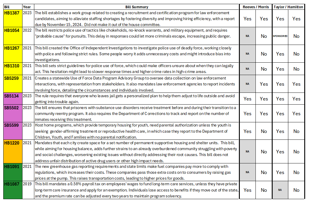 NL Federal Election: Candidate Comparisons And Insights NL Federal Election: Candidate Comparisons And Insights