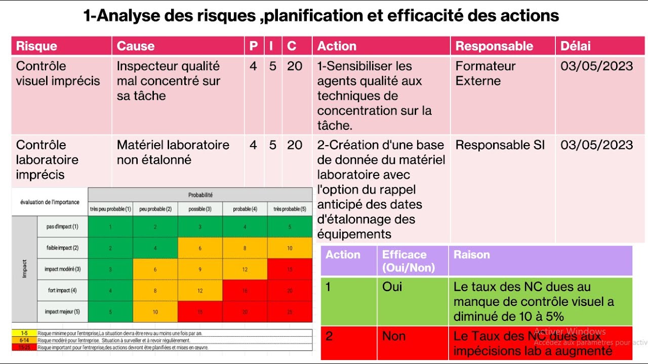 Nominations Récentes Chez Société Générale : Une Analyse Des Postes Clés Nominations Récentes Chez Société Générale : Une Analyse Des Postes Clés