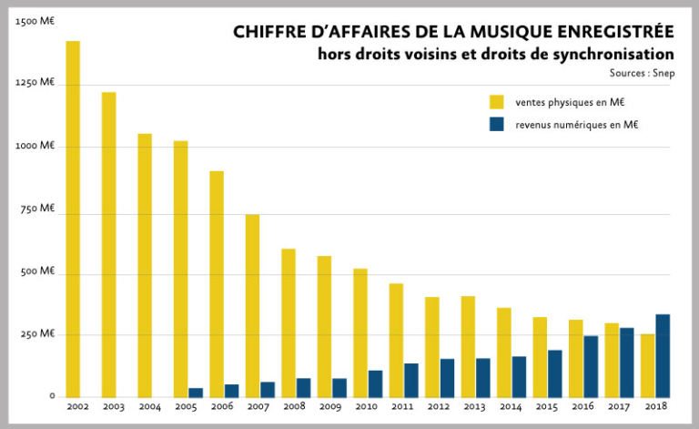 Nouvelles Réglementations: Quotas De Contenu Français Sur Les Plateformes De Streaming Au Québec Nouvelles Réglementations: Quotas De Contenu Français Sur Les Plateformes De Streaming Au Québec