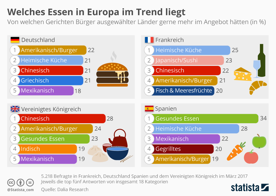 NRW Eis-Trend: Diese Sorte Liegt In Essen Vorn NRW Eis-Trend: Diese Sorte Liegt In Essen Vorn