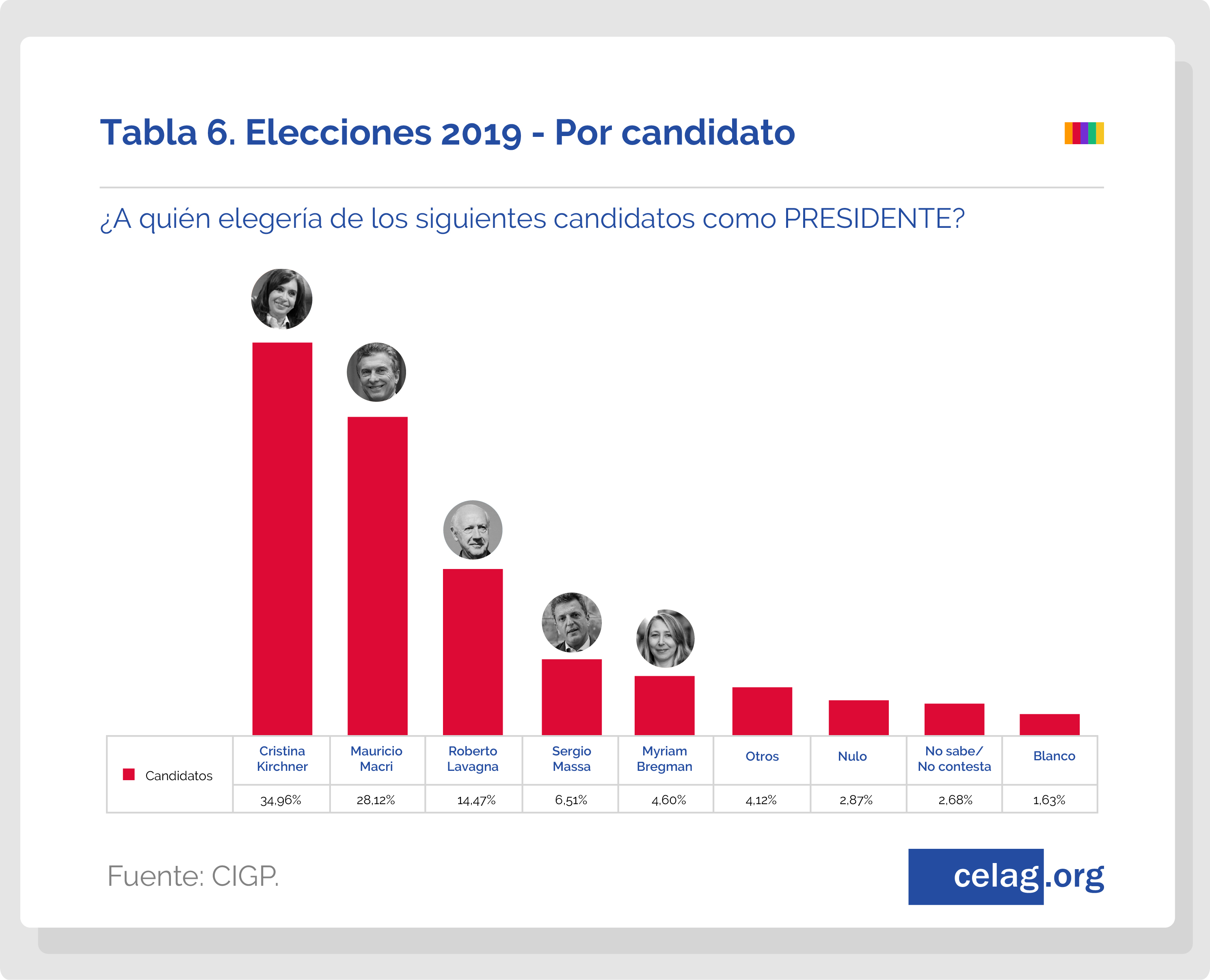 Nueva Corriente: Plataforma Y Aspirantes A Diputados Para Las Próximas Elecciones Nueva Corriente: Plataforma Y Aspirantes A Diputados Para Las Próximas Elecciones