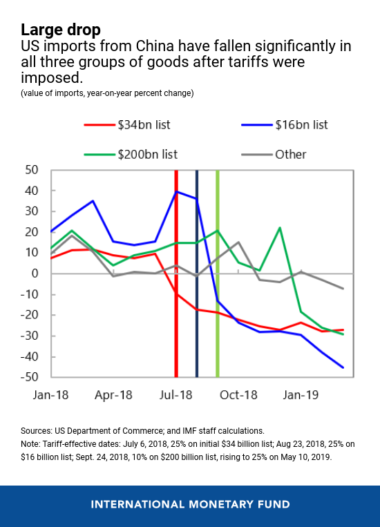 Nvidia Faces Geopolitical Headwinds: The Impact Of US-China Relations And Beyond Nvidia Faces Geopolitical Headwinds: The Impact Of US-China Relations And Beyond