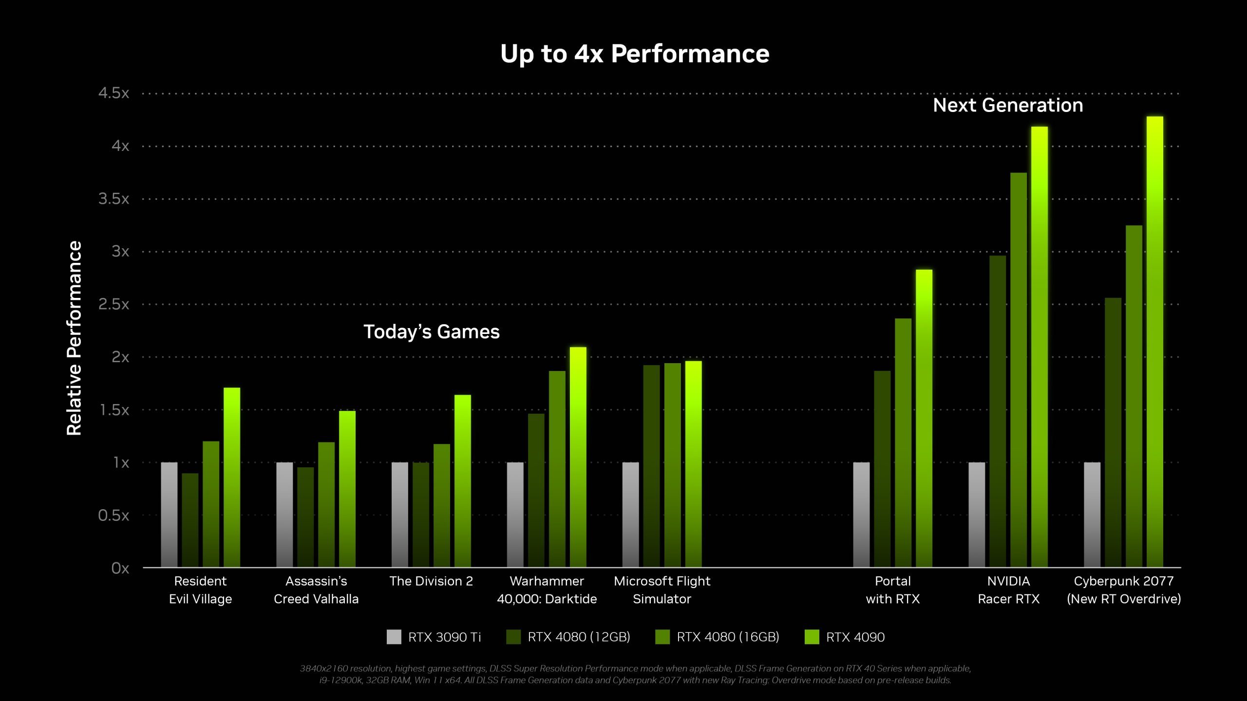 Nvidia RTX 5060: A Case Study In GPU Launch Expectations And Reality Nvidia RTX 5060: A Case Study In GPU Launch Expectations And Reality