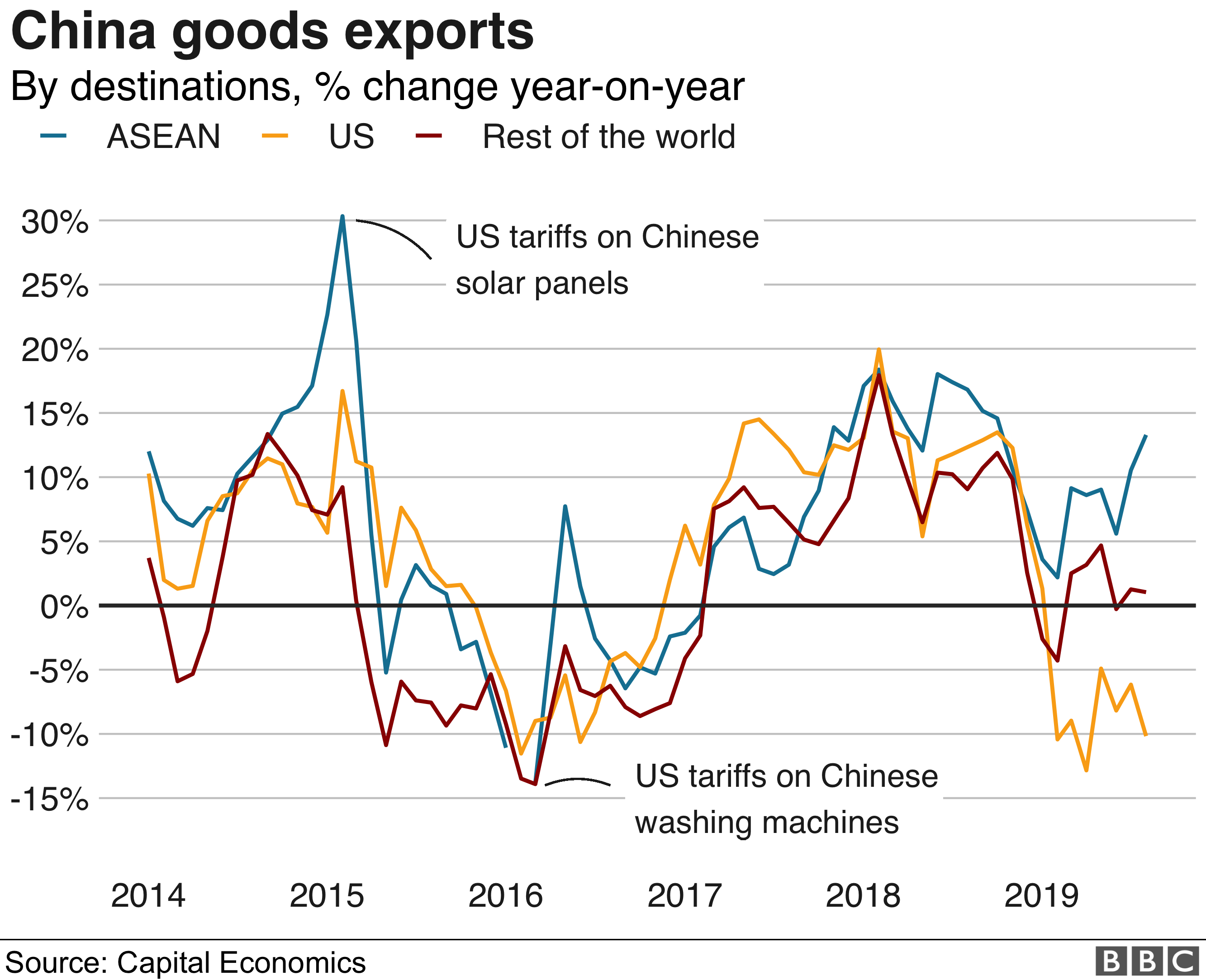 Nvidia's Forecast: Balancing Global Growth And China's Economic Slowdown Nvidia's Forecast: Balancing Global Growth And China's Economic Slowdown
