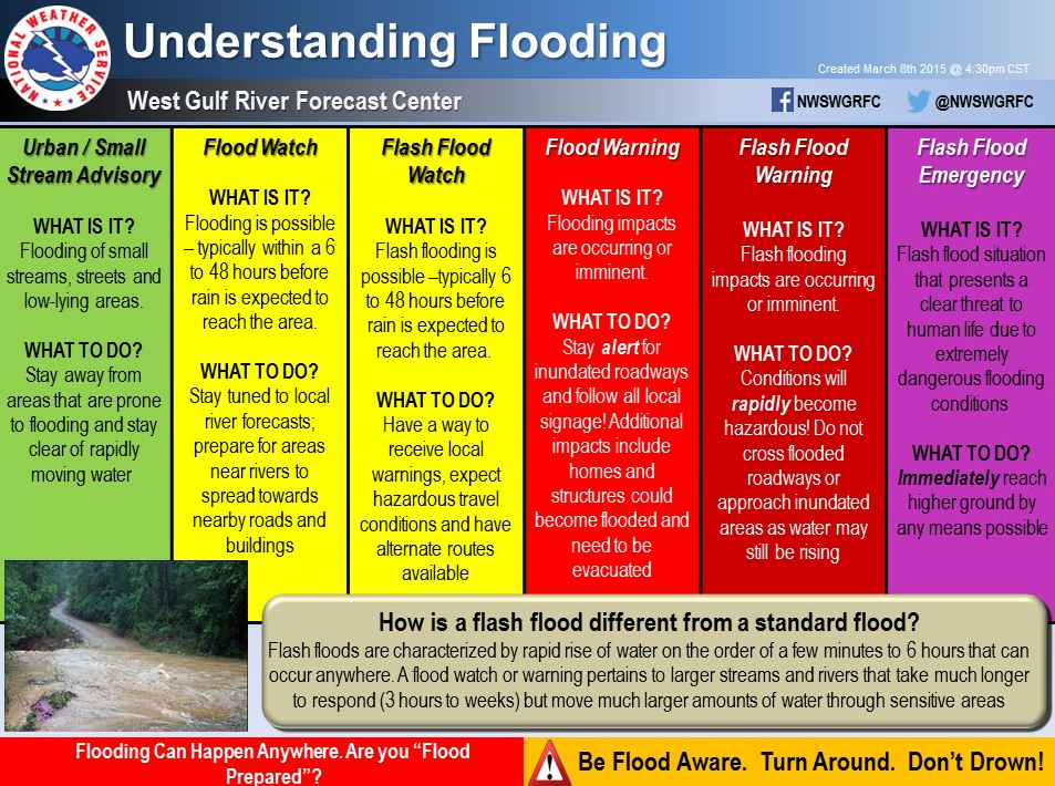 NWS Flood Safety Advice: Active Flood Warning This Morning NWS Flood Safety Advice: Active Flood Warning This Morning