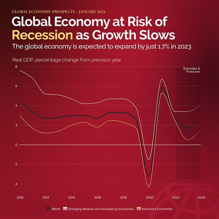 OECD: Flat Growth For Canadian Economy In 2025, Recession Avoided