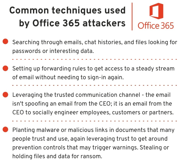 Office365 Executive Inboxes Targeted In Multi-Million Dollar Cybercrime Office365 Executive Inboxes Targeted In Multi-Million Dollar Cybercrime