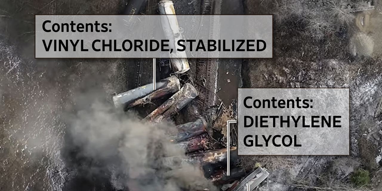 Ohio Train Derailment: Persistence Of Toxic Chemicals In Buildings Ohio Train Derailment: Persistence Of Toxic Chemicals In Buildings