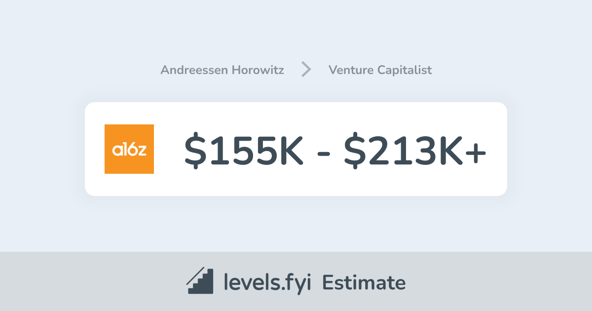 Omada Health's US IPO Filing: A Look At The Andreessen Horowitz-Backed Company Omada Health's US IPO Filing: A Look At The Andreessen Horowitz-Backed Company