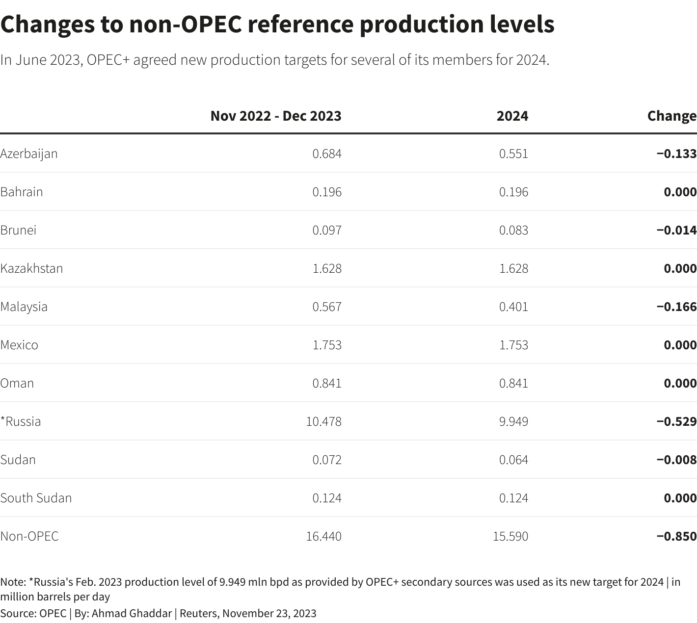 OPEC+ To Review Oil Production Quotas: July's Impact On Markets OPEC+ To Review Oil Production Quotas: July's Impact On Markets