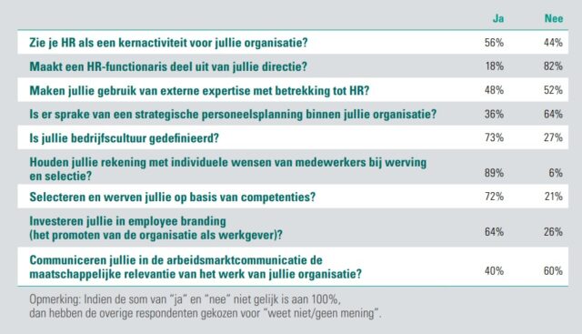 Optimalisatie Van Uw Kamerbrief Certificaten Verkoop Bij ABN AMRO Optimalisatie Van Uw Kamerbrief Certificaten Verkoop Bij ABN AMRO