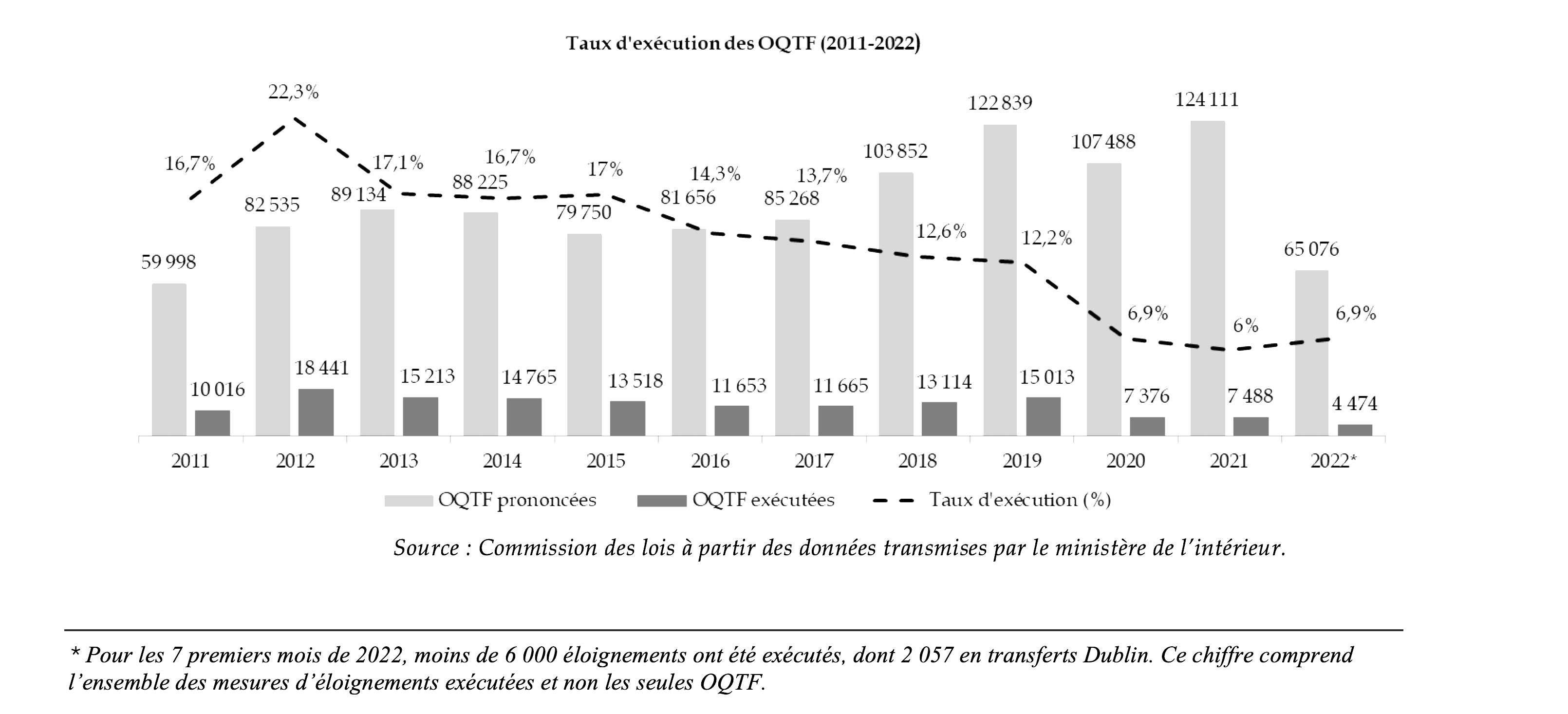OQTF : Le Drame De Deux Collégiens Et Leur Mère Expulsés OQTF : Le Drame De Deux Collégiens Et Leur Mère Expulsés